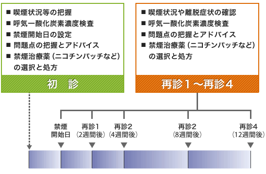 禁煙 外来